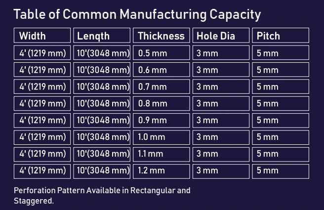 perforated metal sheet sizes